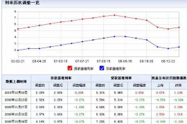 山东要账公司